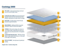 Load image into Gallery viewer, Sleepsoul Coolology 2000 Pocket Mattress