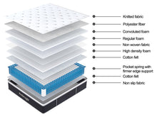 Load image into Gallery viewer, Sensation Pocket Mattress
